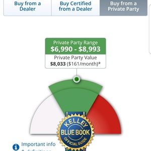 Meet your Posher, Pate